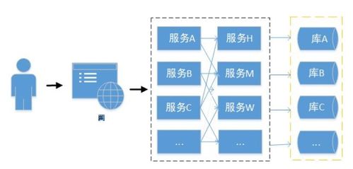 Spring Cloud微服務(wù)實(shí)戰(zhàn) 限流、熔斷與降級(jí)在信息系統(tǒng)運(yùn)行維護(hù)服務(wù)中的關(guān)鍵應(yīng)用